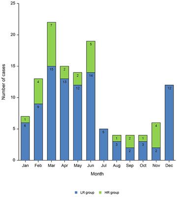 Toward the Knowledge of the Epidemiological Impact of Acute Rheumatic Fever in Italy